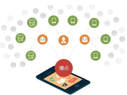 望牛墩镇为什么越来越多的企业通过软文营销来引流